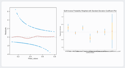 GLM Inverse Probability Weighted with Standard Deviation.png