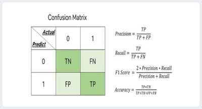 Confusion Matrix.png