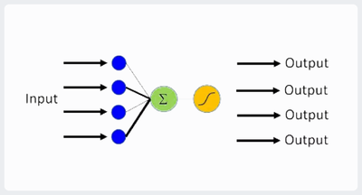 Multinomial Logistic Regression.png