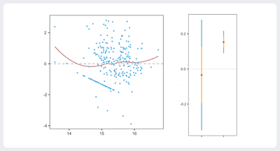 Generalized Additive Mixed Model Logistic.png