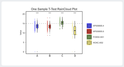 One Sample T Test.png