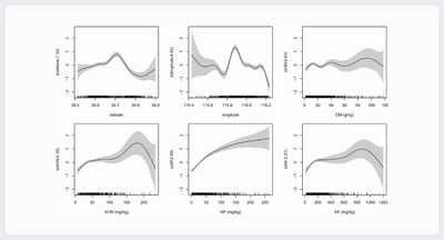 Generalized Additive Mixed Model Gamma.png