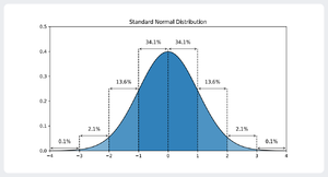 Normality Test Single Factor.png