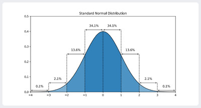 Normality Test Single Factor.png