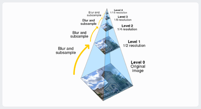 Image Pyramid.png