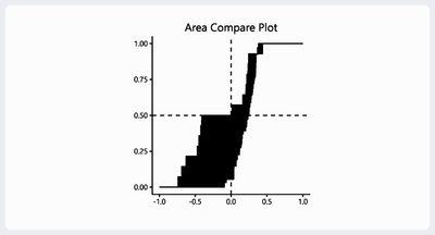 Integrated Discrimination Improvement and Net Reclassification Improvement.png