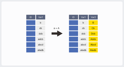 Transfer Uppercase Lowercase String.png