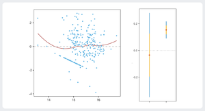 Generalized Estimating Equation Gaussian.png