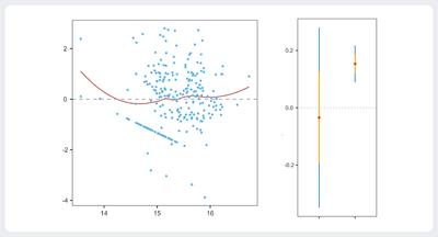 Generalized Estimating Equation Gaussian.png