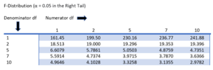 F-Distribution Table.png