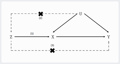 Mendelian Randomization.png