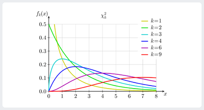 Chi Square Test.png
