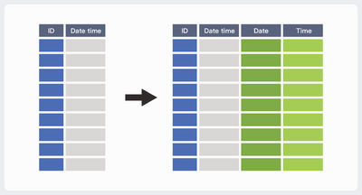 Transfer Time Variable.png