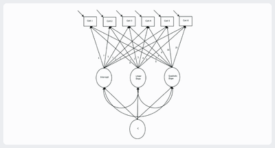 Latent Class Growth Mixture Model.png