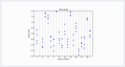 Intraclass Correlation Coefficient Mixed.png