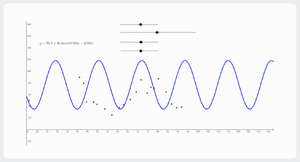 Sinusoidal Regression.png