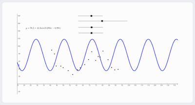 Sinusoidal Regression.png