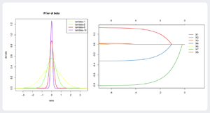 Lasso Regression Gaussian.png