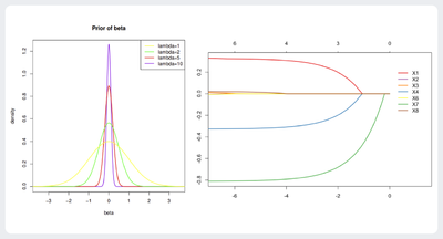 Lasso Regression Gaussian.png