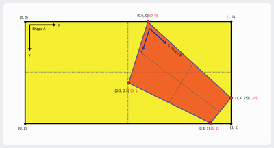 Piecewise AffineTransform.png