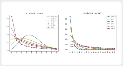 Generalized Linear Model Negative Binomial.png