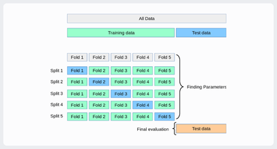 Cross Validation.png