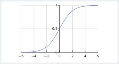 Logistic Classification Learner.png