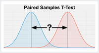 Paired Samples T test.png