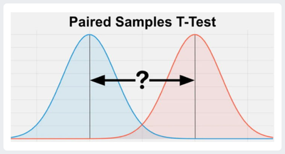 Paired Samples T test.png