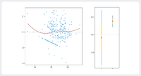 Generalized Additive Model Logistic.png