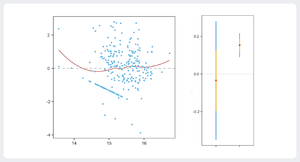 Generalized Additive Model Logistic.png