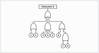 Reliability Analysis.png