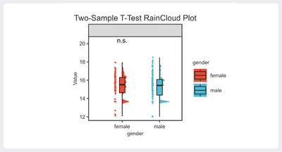 Two Independent Samples T test.png