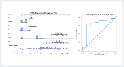 Multi Factor Cox Regression.png