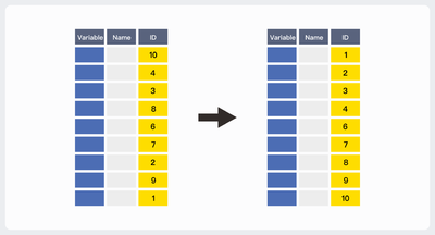 Sorted Variables.png