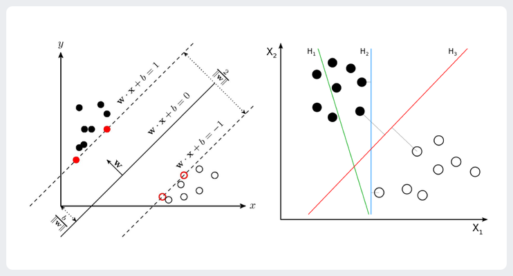 Support Vector Machine.png