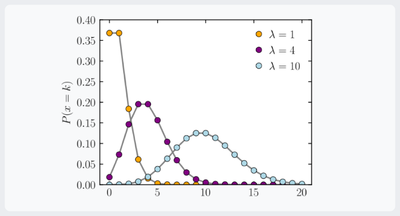 Generalized Linear Model Poisson.png