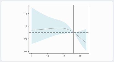 Restricted Cubic Spline.png