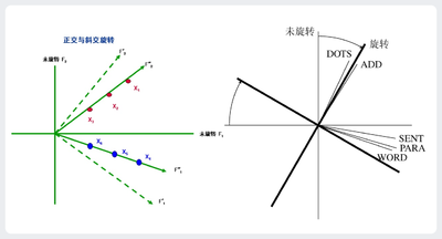 Factor Analysis Maximum Likelihood Estimate.png