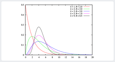 Generalized Linear Model Gamma.png