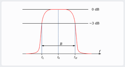 Band Pass Filter.png