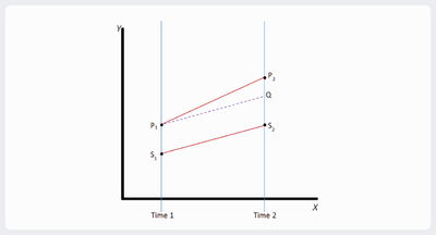 Difference In Difference.png