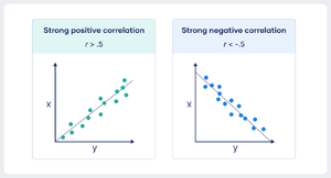 Linear Correlation Analysis.png