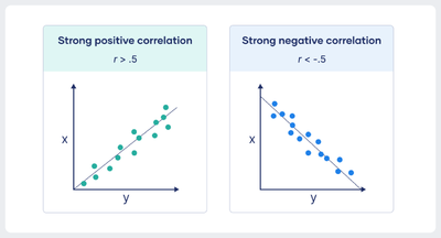 Linear Correlation Analysis.png