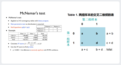 McNemar Test.png