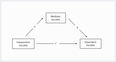 Mediation Effect.png