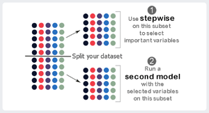 Stepwise Regression.png