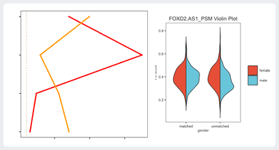 Propensity Score Matching.png