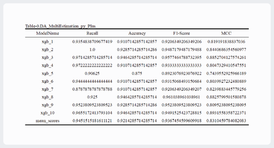 Multiple Model Estimation.png