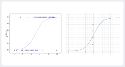 Logistic Regression.png